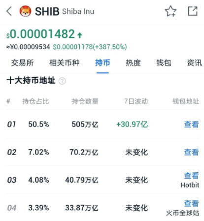 shib币最新价格行情，shib币最新价格 币币情