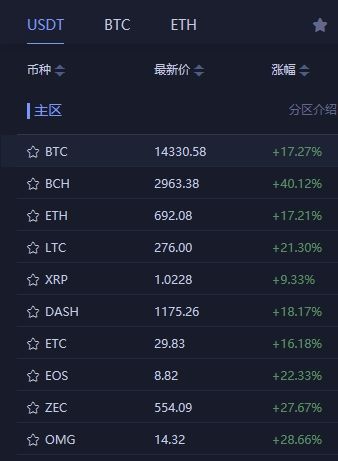 2013年比特币最低价格，2013年比特币最低价格表