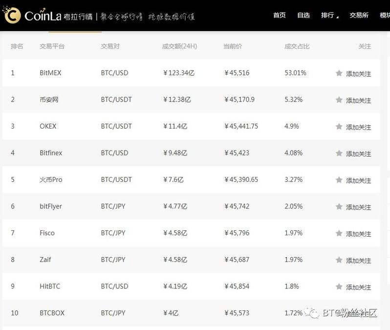 般若兑比特币价格行情，般若兑比特币价格行情最新