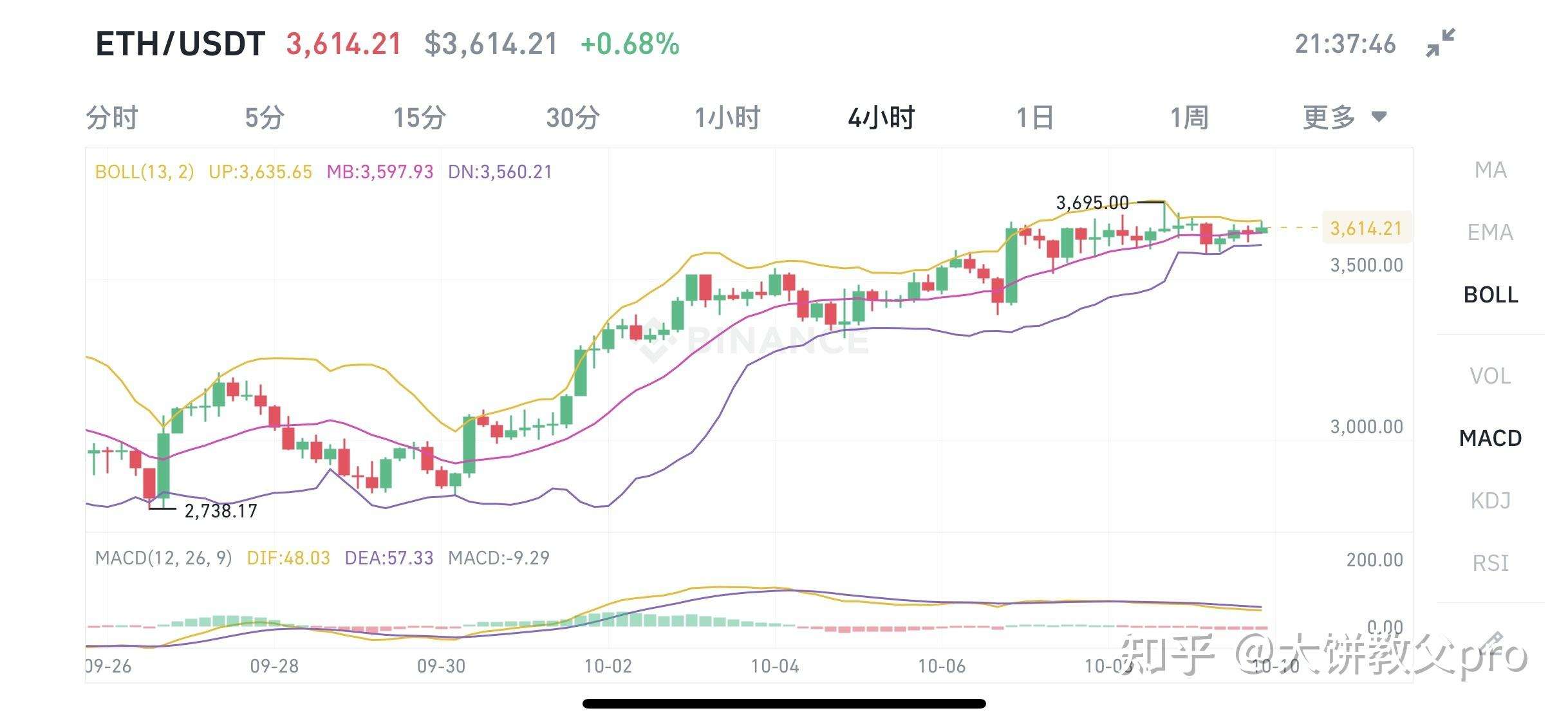 般若兑比特币价格行情，般若兑比特币价格行情最新