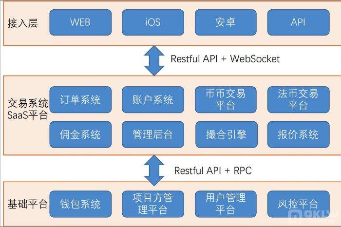 包含什么是去中心化系统开发的词条