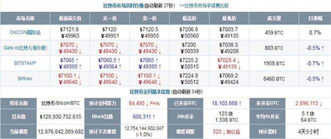 比特币今日最新价格是多少钱一个，比特币今日最新价格是多少钱一个人民币
