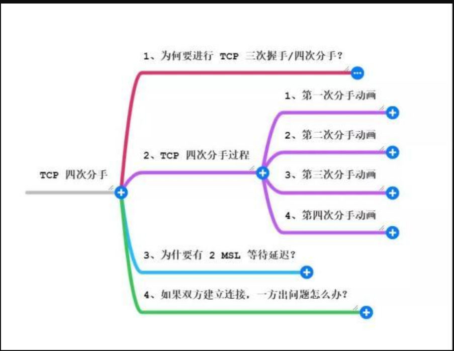 保尔的三段恋情，保尔的三段恋情的感悟