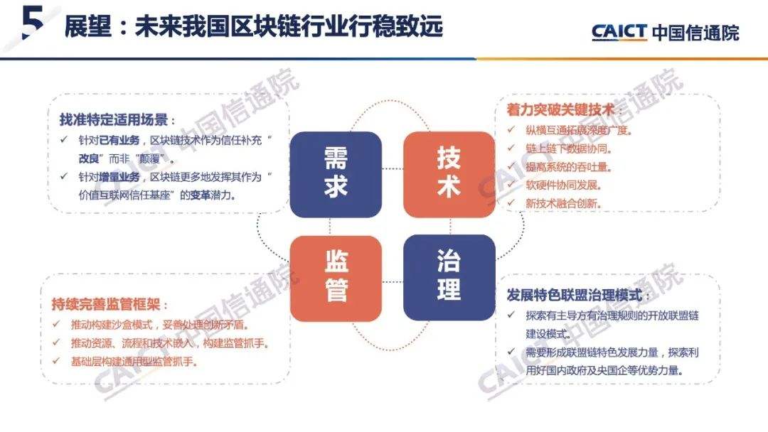 区块链联盟分化，区块链服务网络发展联盟