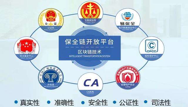 区块链联盟分化，区块链服务网络发展联盟