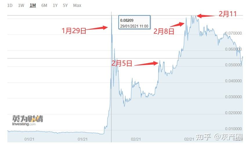狗狗币和莱特币的数量，狗狗币和莱特币的数量是多少