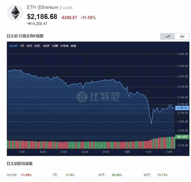 狗狗币和莱特币的数量，狗狗币和莱特币的数量是多少