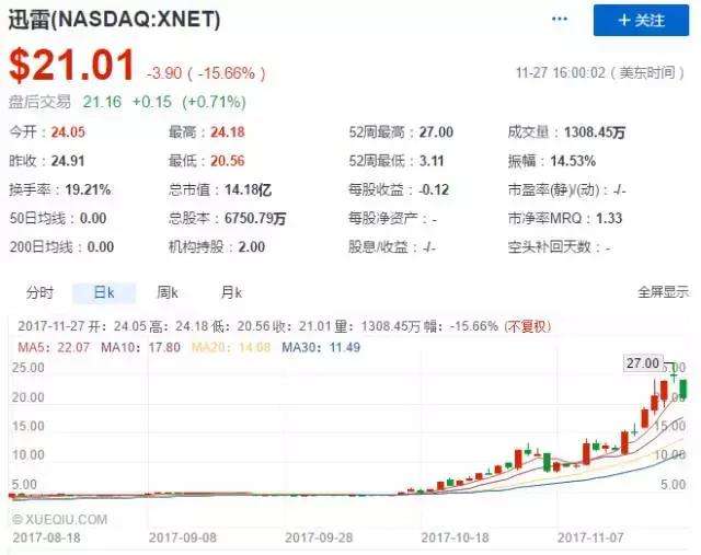 玩客币最高价格，玩客币今日交易价格