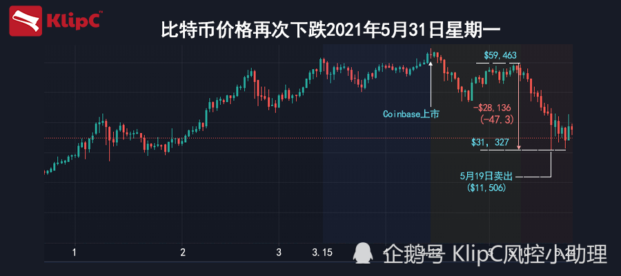 数字货币股票，港股数字货币股票