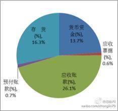 流动比率一般大于，流动比率大于1说明什么