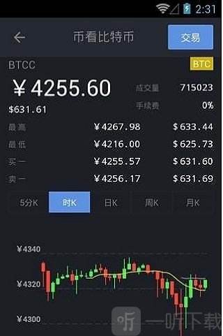 比特币钻石合理价格，比特币钻石行情最新价格走势