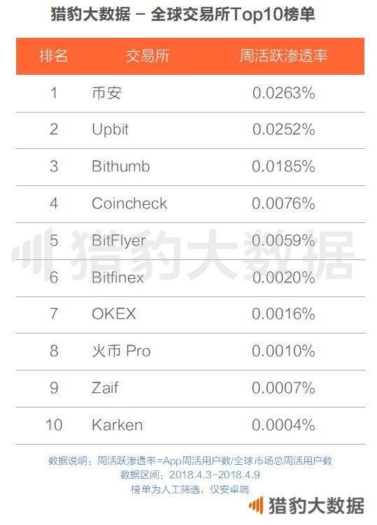 包含虚拟货币三大交易所是哪三个的词条
