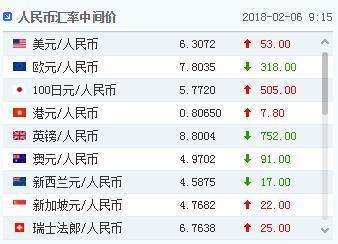 美金实时汇率，阿根廷币兑换美金实时汇率
