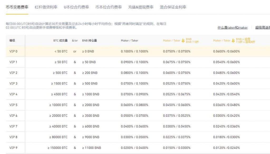 数学货币交易所有哪些，数字货币的交易所有哪些