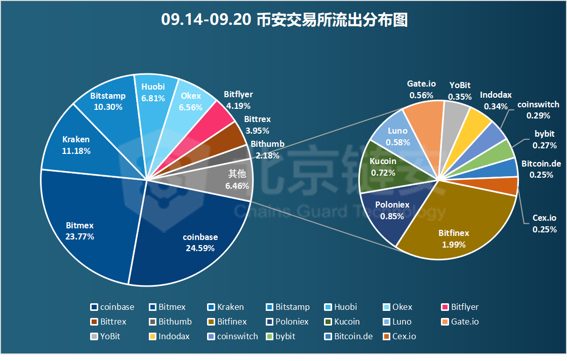 塞舌尔比特币交易的简单介绍