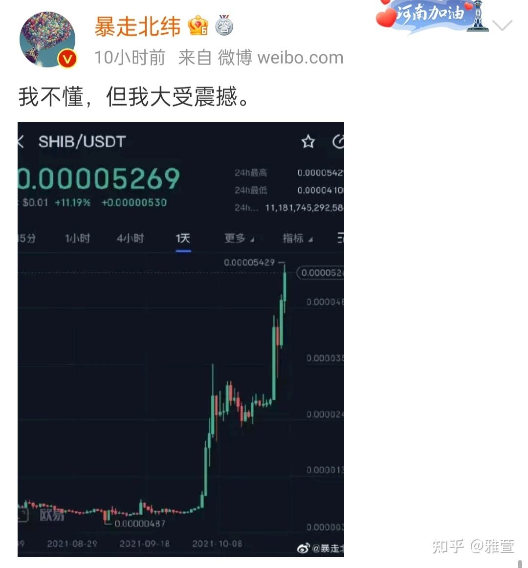 屎币最新价格走势图，屎币最新价格走势图美元