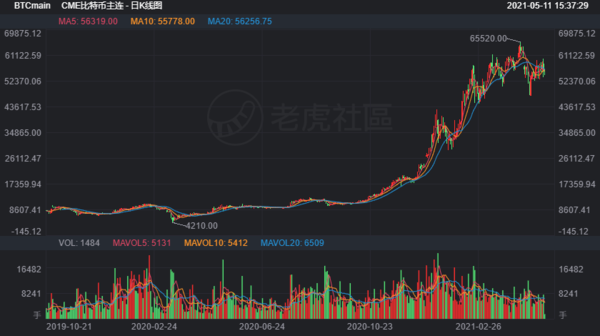 屎币最新价格走势图，屎币最新价格走势图美元