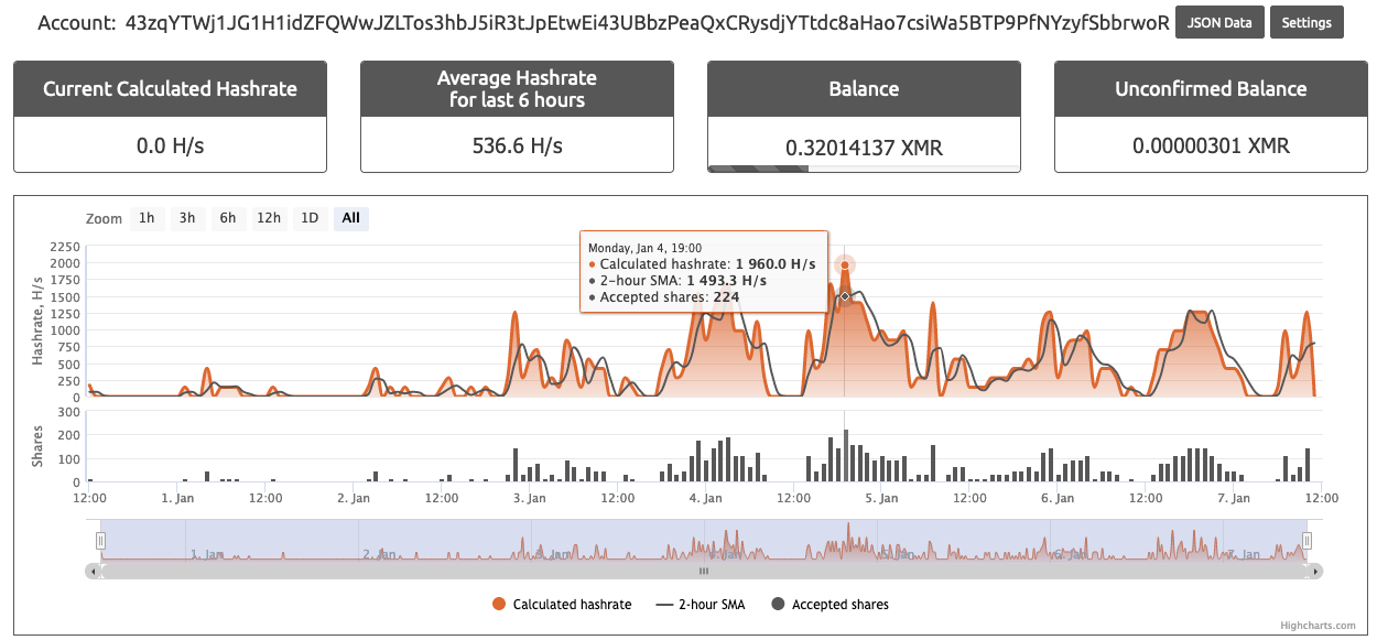 门罗币cpu算力表收益，门罗币cpu算力表收益 至强