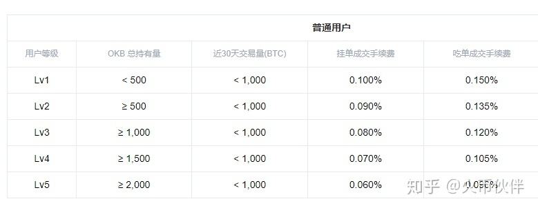 btc交易所排行，bts比特股交易所交易排行