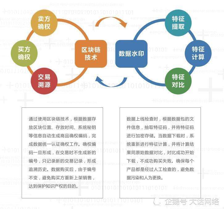 区块链伤有哪些交易所，区块链哪个平台交易安全
