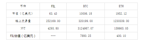 关于fil未来价格预测的信息
