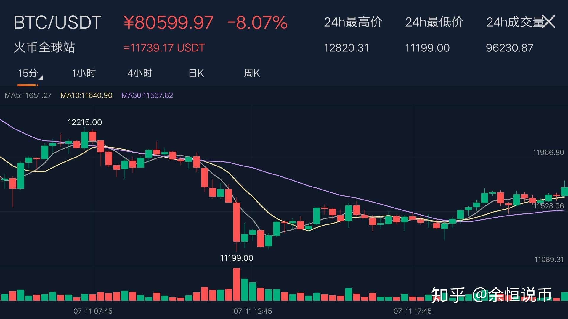 比特币2011年7月价格，20112017年比特币价格
