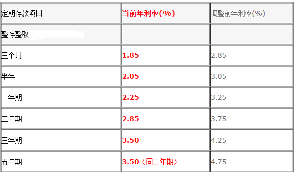 国债利率查询，国债利率查询2020