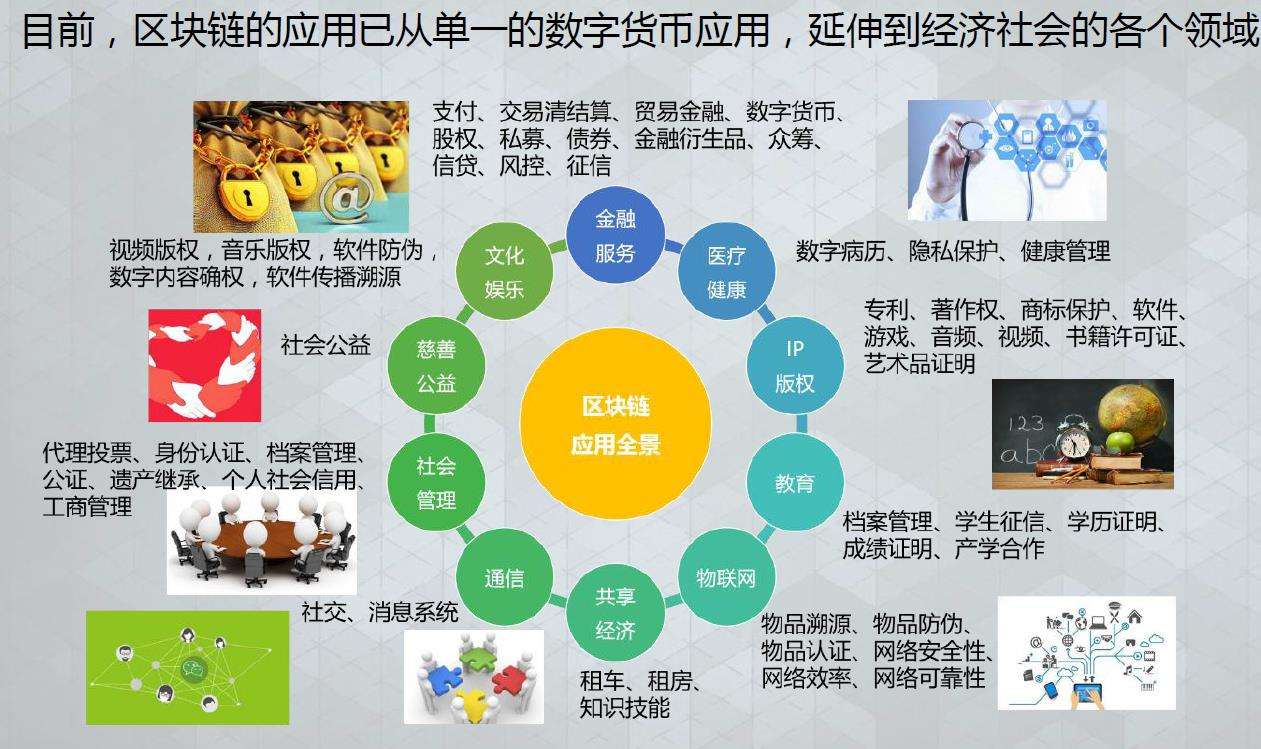 区块链还是交易平台好，区块链可以交易的平台有哪些