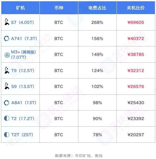 比特币最早价格，比特币最起初价格