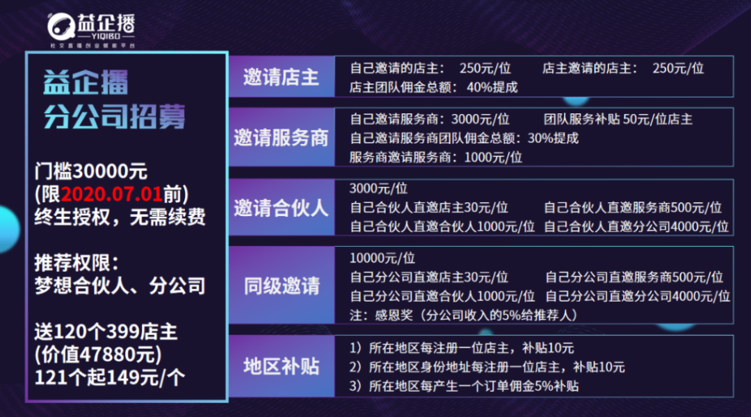 微信推广“拉人头”，微信群拉人头推广模式