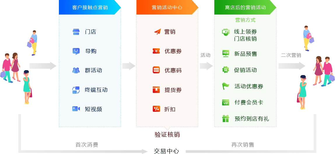 派商易物商城，大派商易物商城