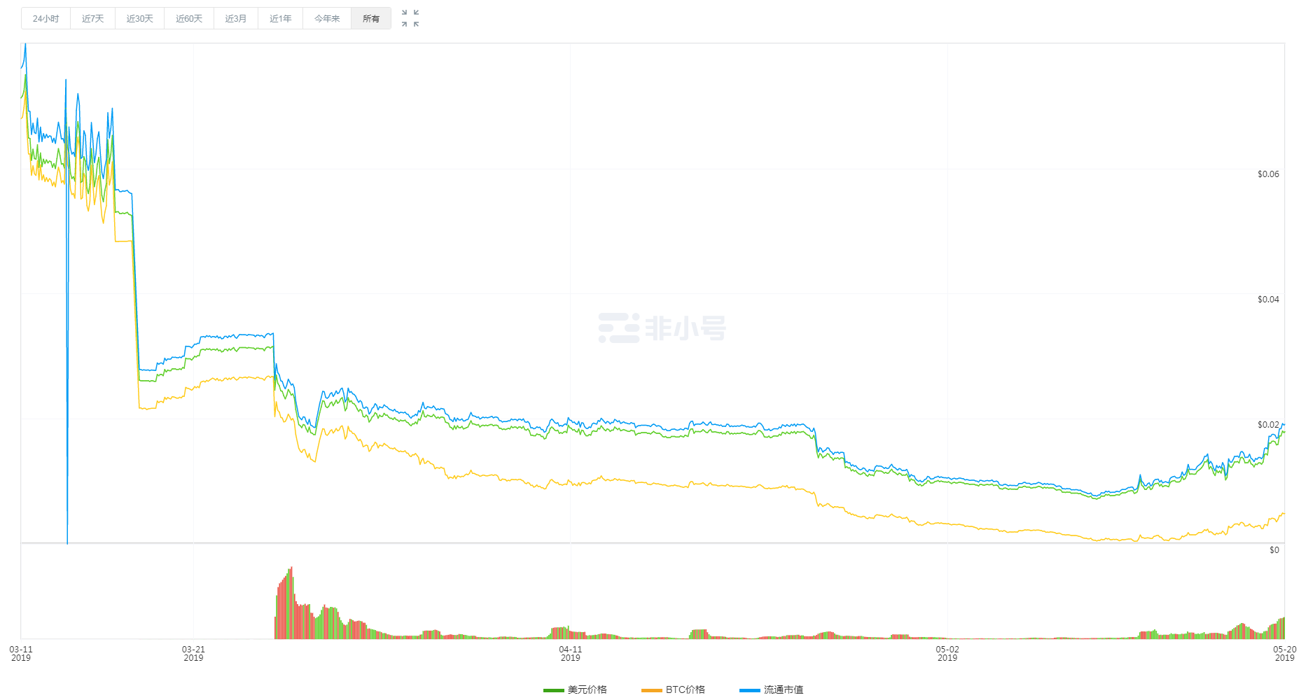 包含CELR币Celer的词条