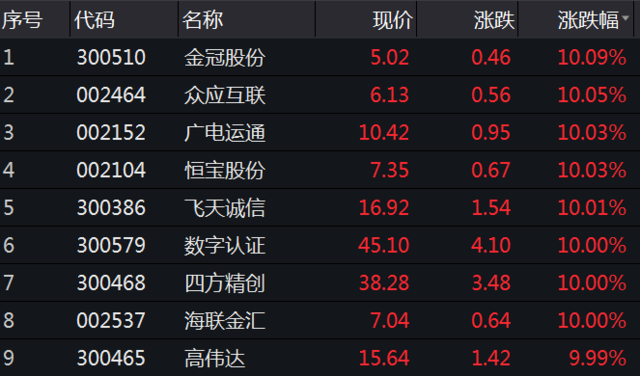 数字货币概念股龙头股票，数字货币概念股龙头股票及代码