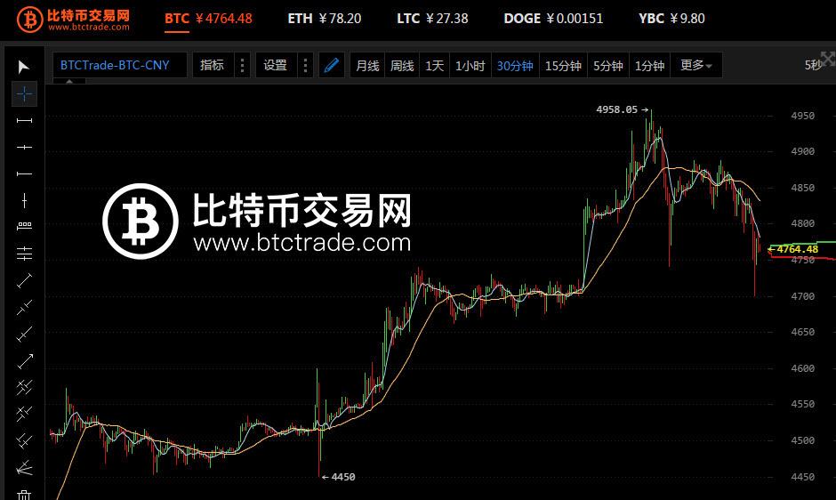 比特币最新价格以太坊最新价格，比特币最新价格以太坊最新价格是多少