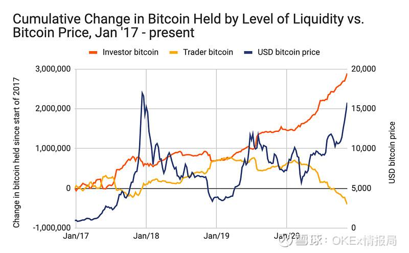 比特币交易平台价格差异，比特币交易平台比特币交易平台