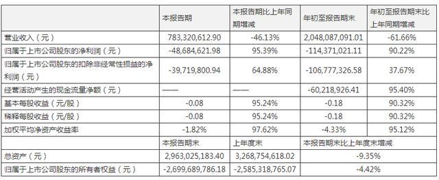 关于ST新光撤回重整是利好吗的信息