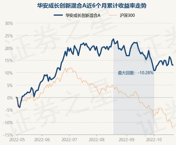 中油成长基金，中油成长基金