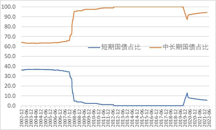 国债的收益，国债的收益率一般是多少