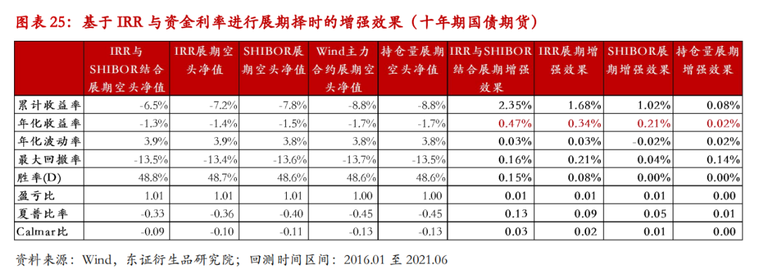国债的收益，国债的收益率一般是多少