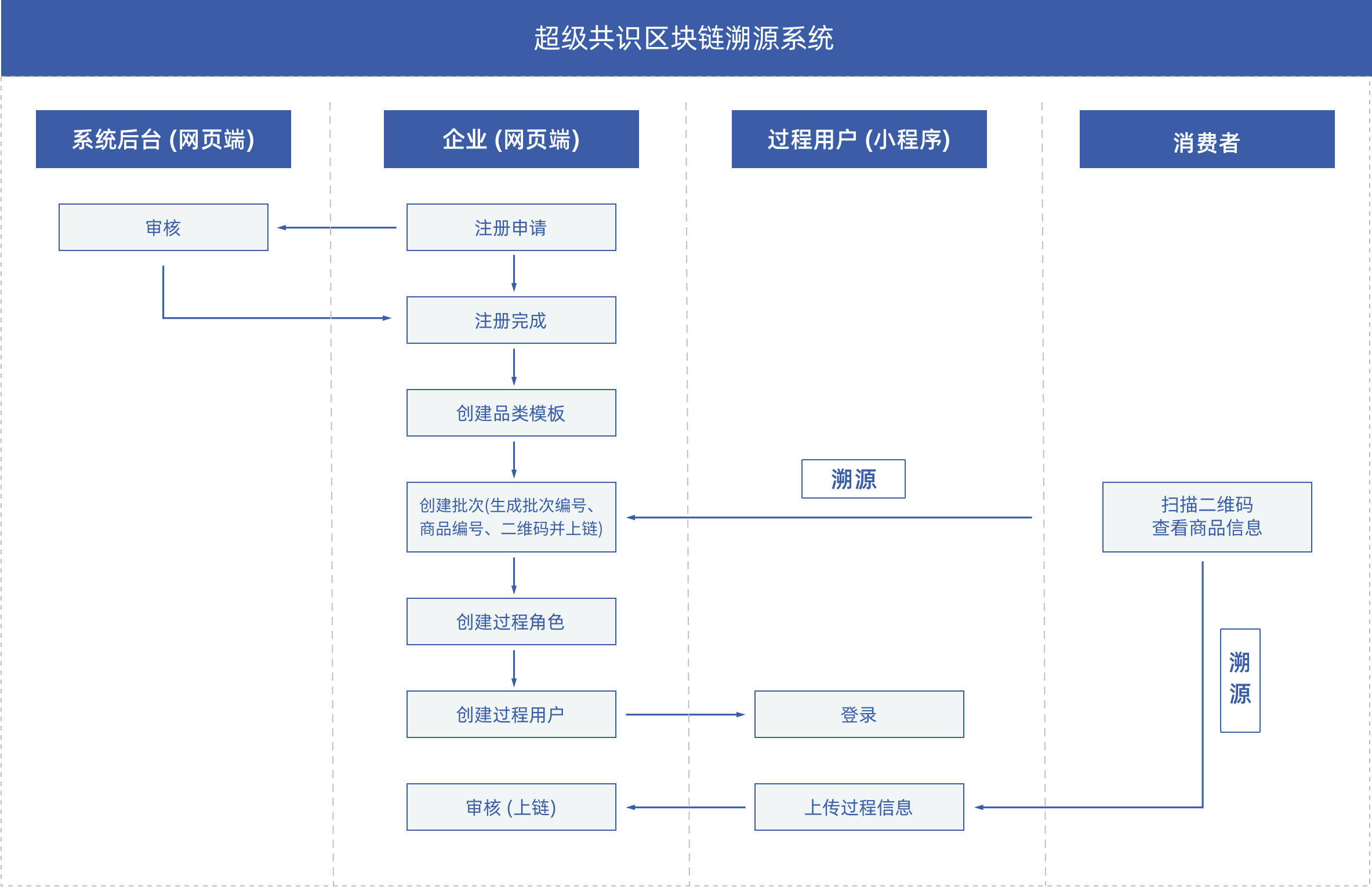 fomo区块链软件系统开发的简单介绍