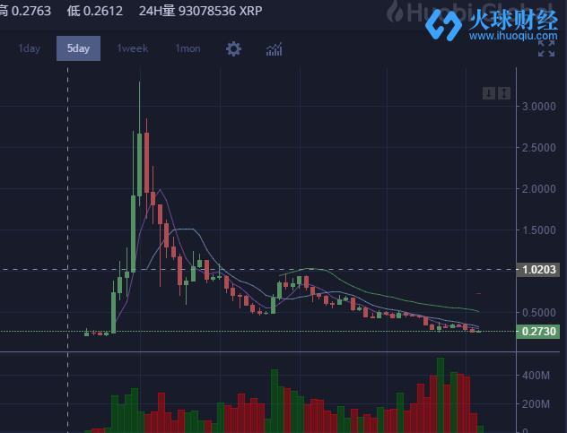 关于瑞波币官网最新消息的信息