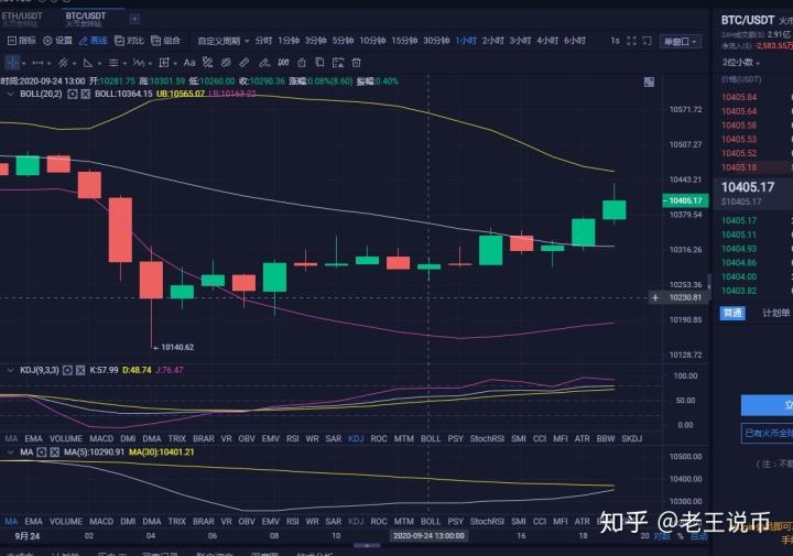 BTC保持目前低位，btc下一次减半的区块高度