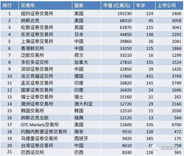 虎符交易所排名第几，虎符交易所什么时候成立的
