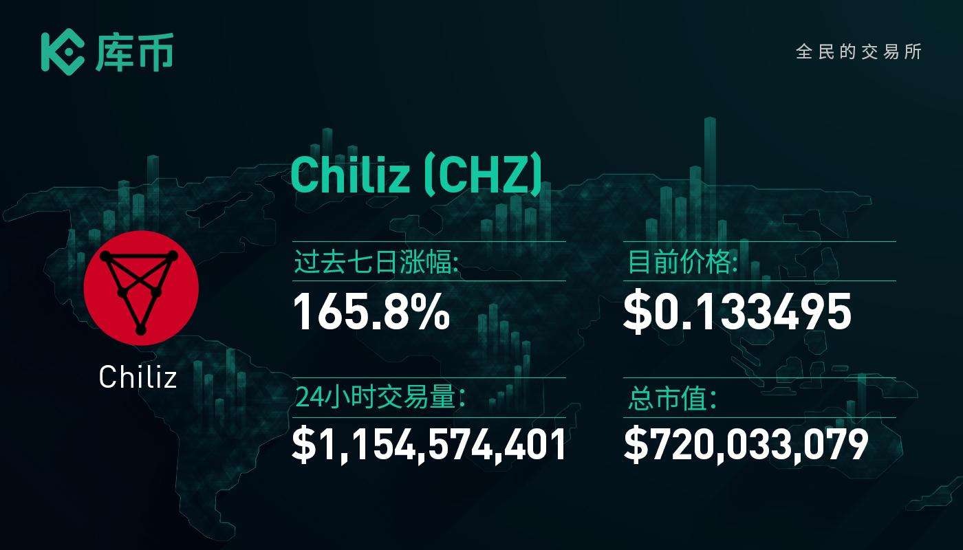 chz币买币app官网的简单介绍