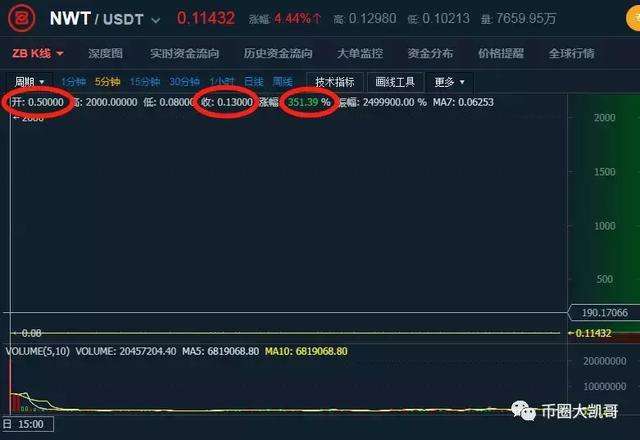 ZB交易所不能登录，zb交易所怎么登陆不了
