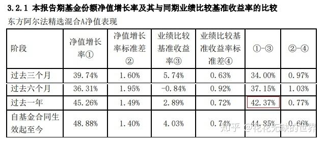 alpha收益，alpha收益为什么叫超额收益