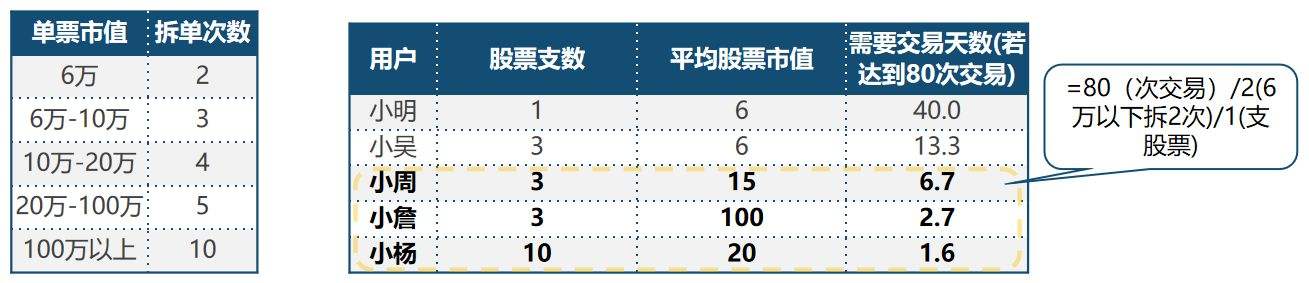 alpha收益，alpha收益为什么叫超额收益