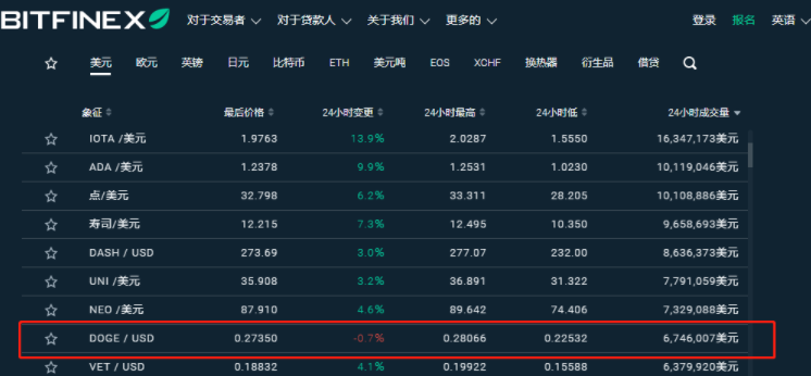 狗狗币交易平台今日价格的简单介绍