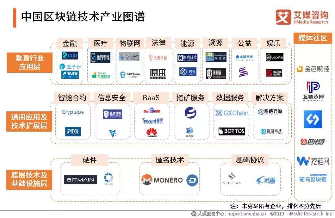 区块链的定义，区块链的定义和作用