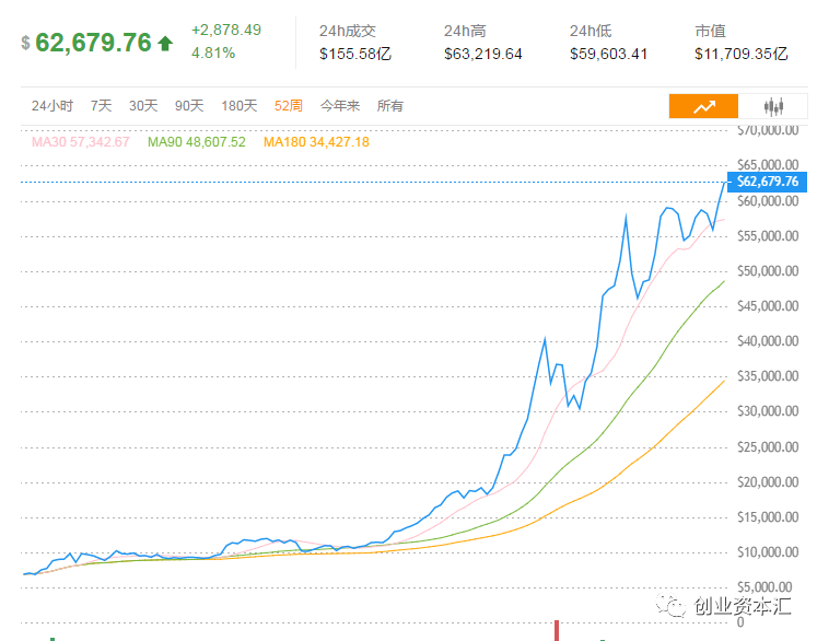 比特币今日最新价格是多少美元，比特币今日最新价格是多少美元啊